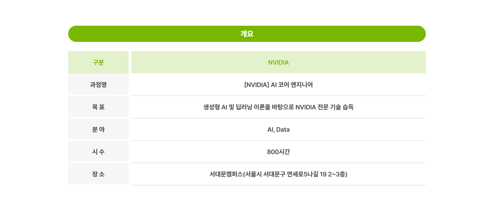 [NVIDIA] AI 코어 엔지니어