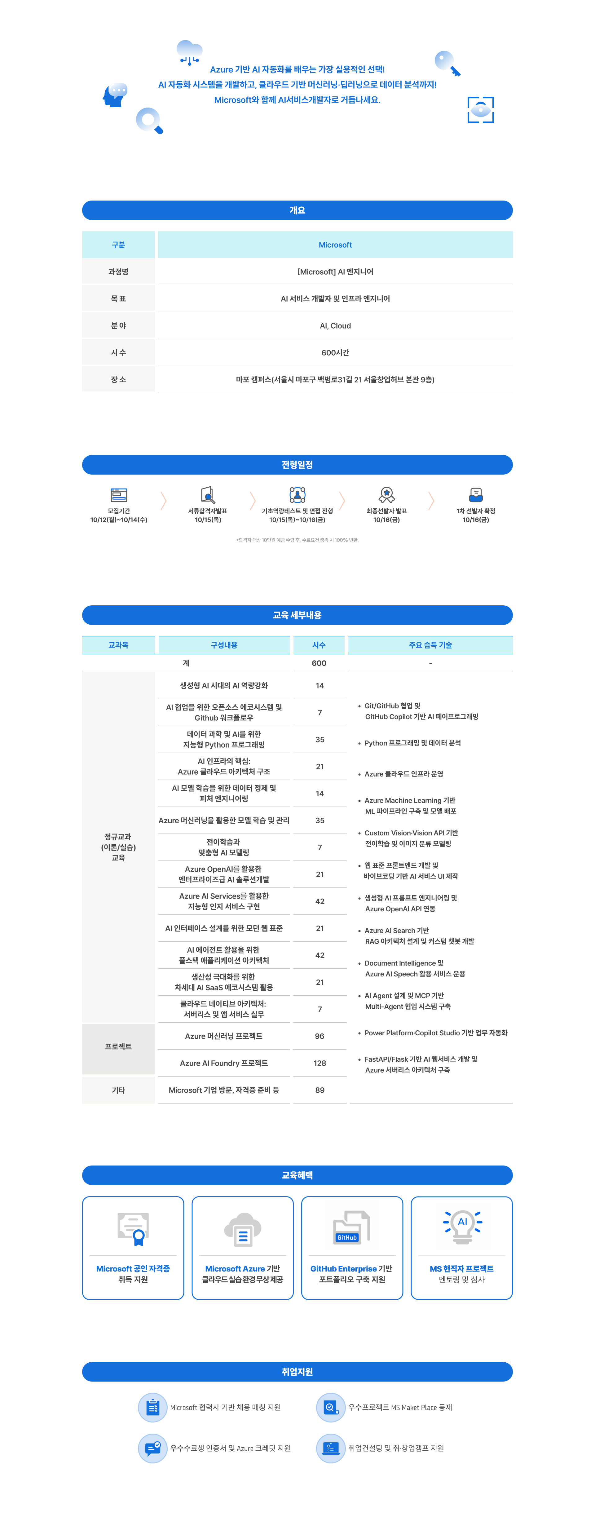 [Microsoft] AI 엔지니어