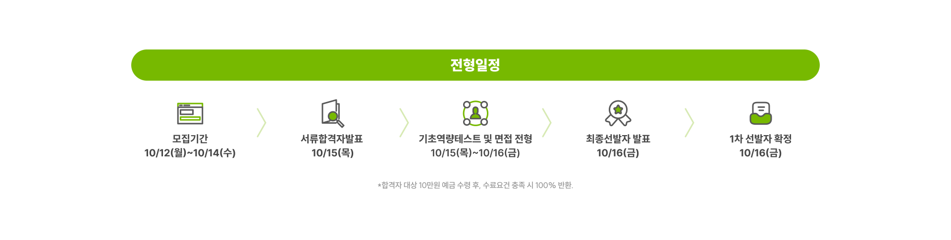 [NVIDIA] AI 코어 엔지니어