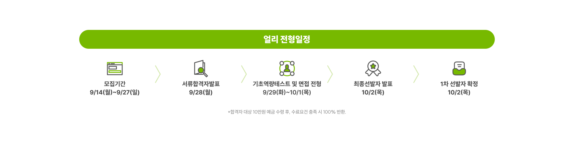 [NVIDIA] AI 코어 엔지니어