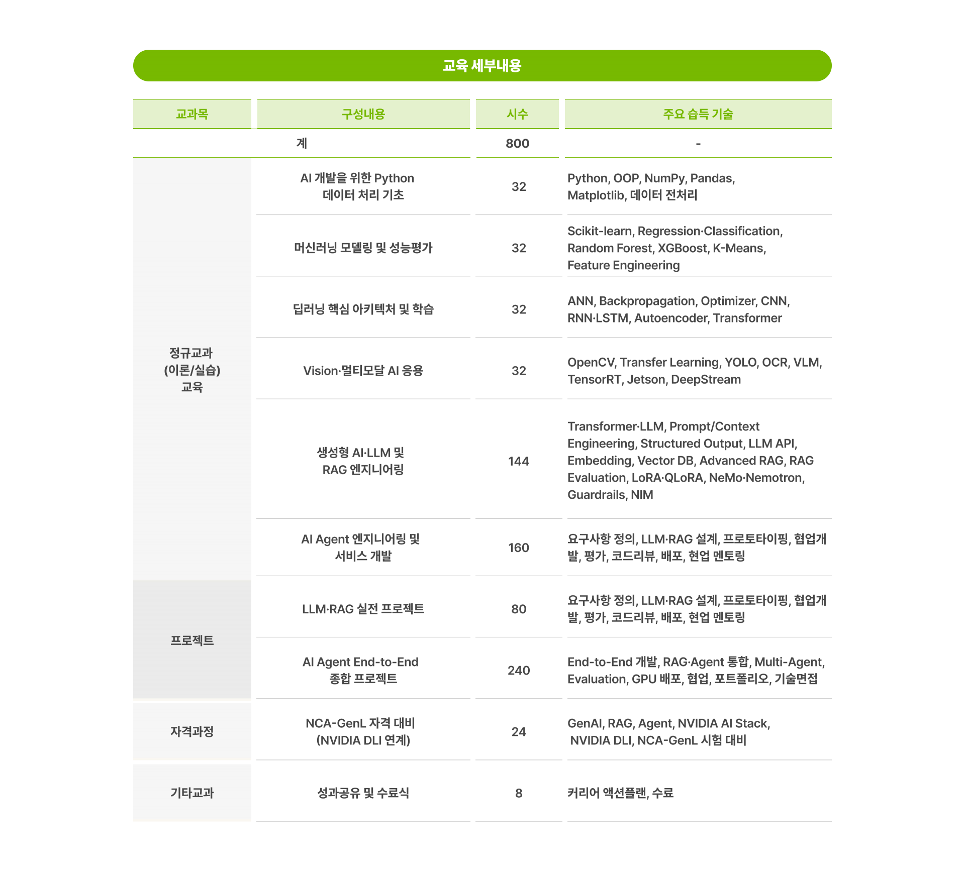 [NVIDIA] AI 코어 엔지니어