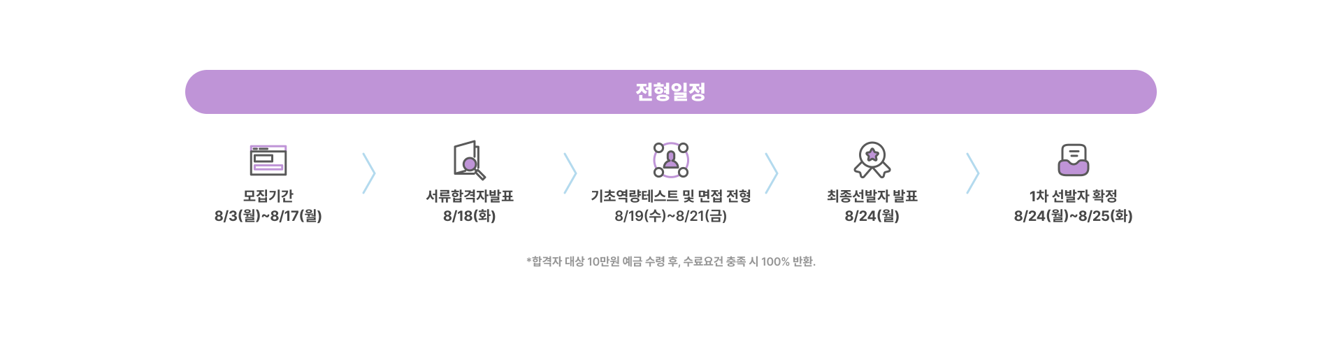 [Salesforce] AI 데이터 엔지니어 과정