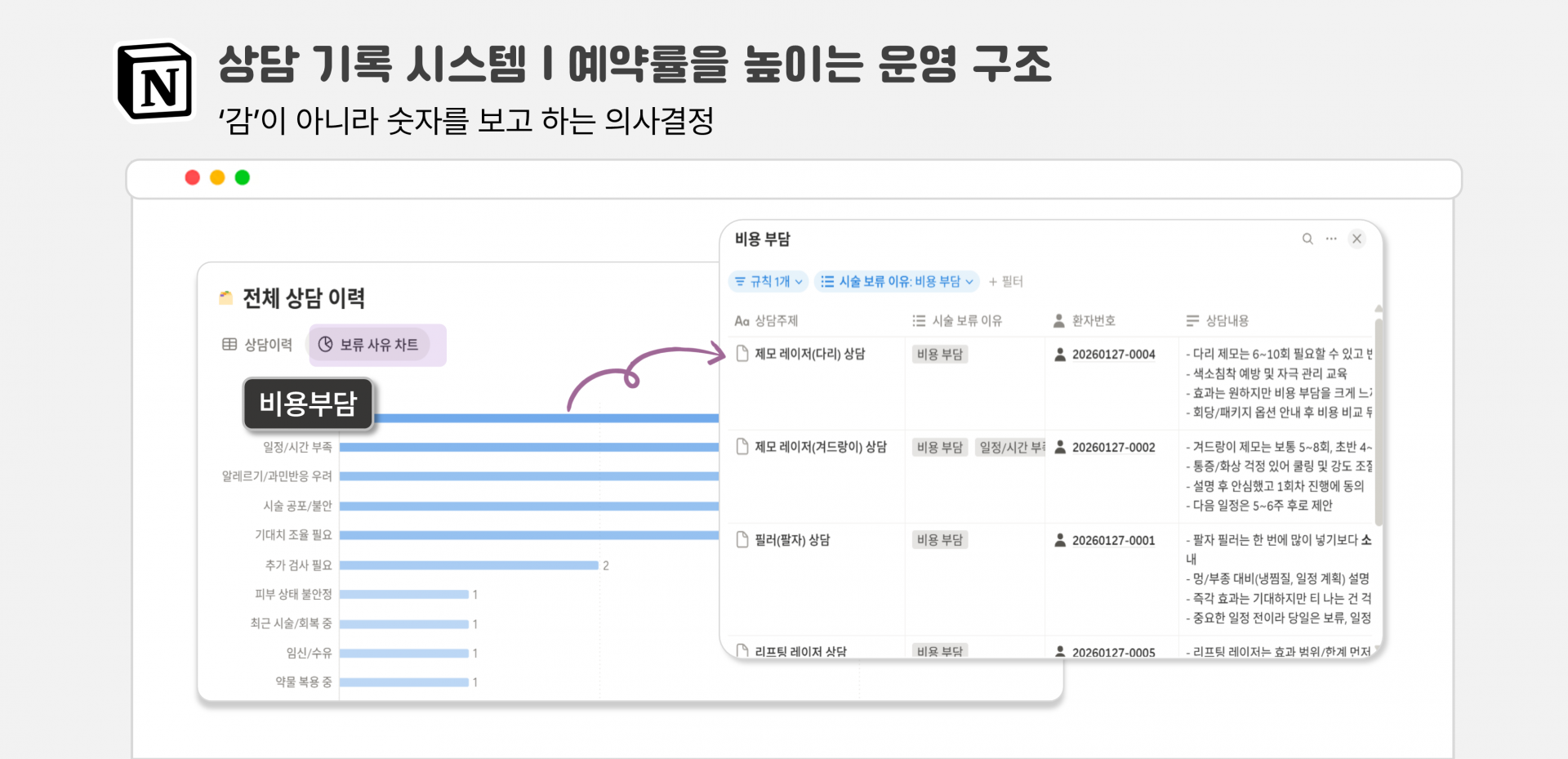 [병원] 상담 기록 시스템, 예약률을 높이는 운영 구조