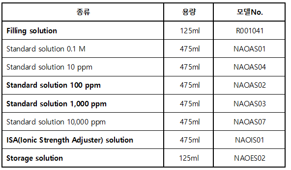 NA71502_Sodium (Na+)