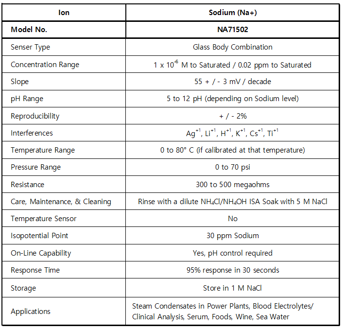 NA71502_Sodium (Na+)