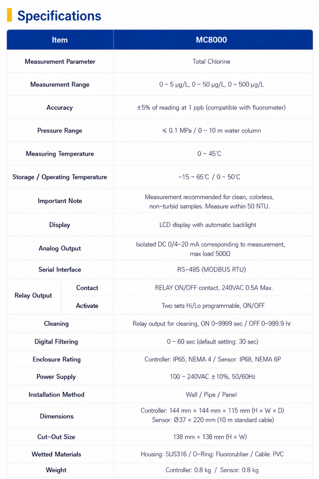 MC8000 Chlorophyll Controller