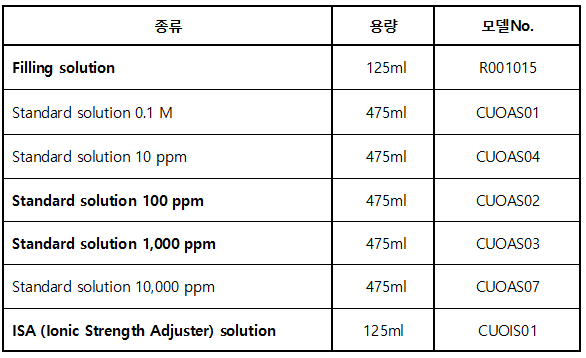 CUO1502_Copper (Cu+²)