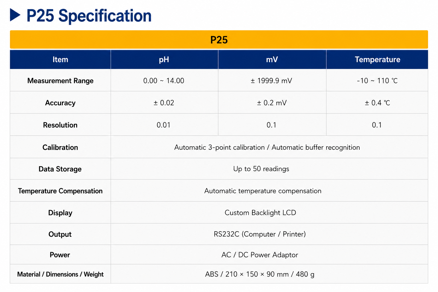 P25 Laboratory pH/Temp Meter