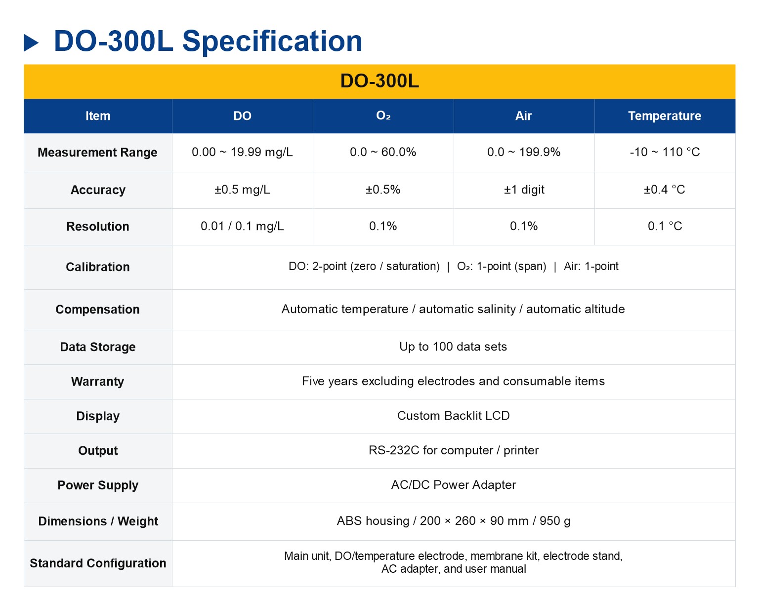 DO-300L Portable DO/O₂/Air/Temp Meter 복제