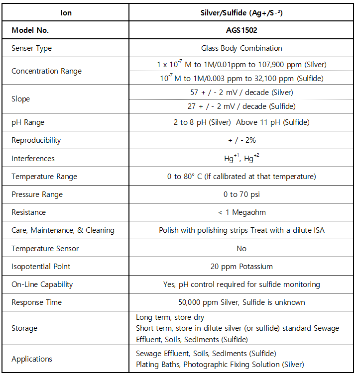AGS1502_Silver/Sulfide (Ag+/S-²)