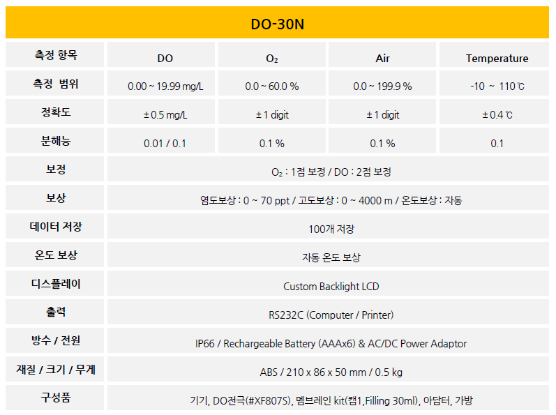 DO-30N