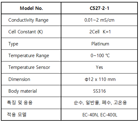 C527-2-1_전도도 전극(초순수용) 복제