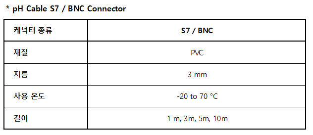 AS9/1M_S7 / BNC Cable