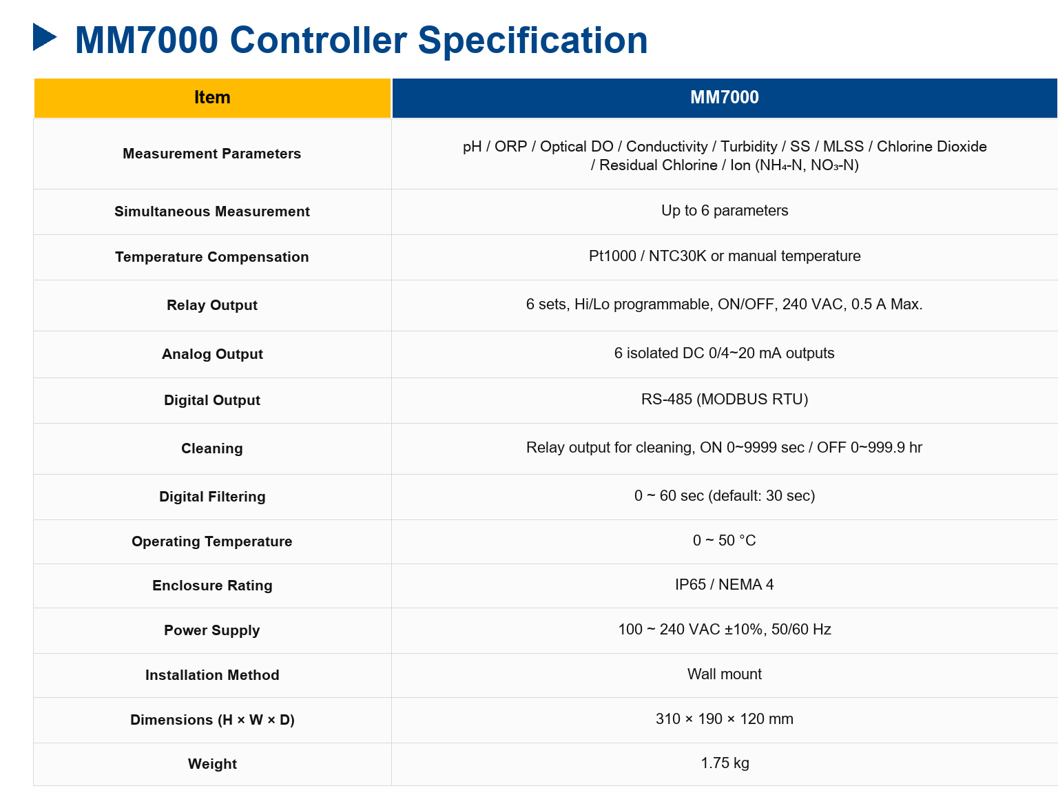 MM7000 Multi-parameter Controller