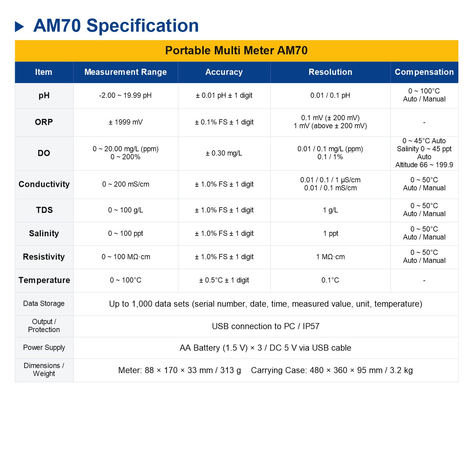 Apera AM70 Portable Multi pH(ORP) / DO(Air) / Cond.(TDS/Salinity) / Temp. Meter