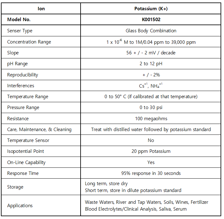 KOO1502_Potassium (K+)