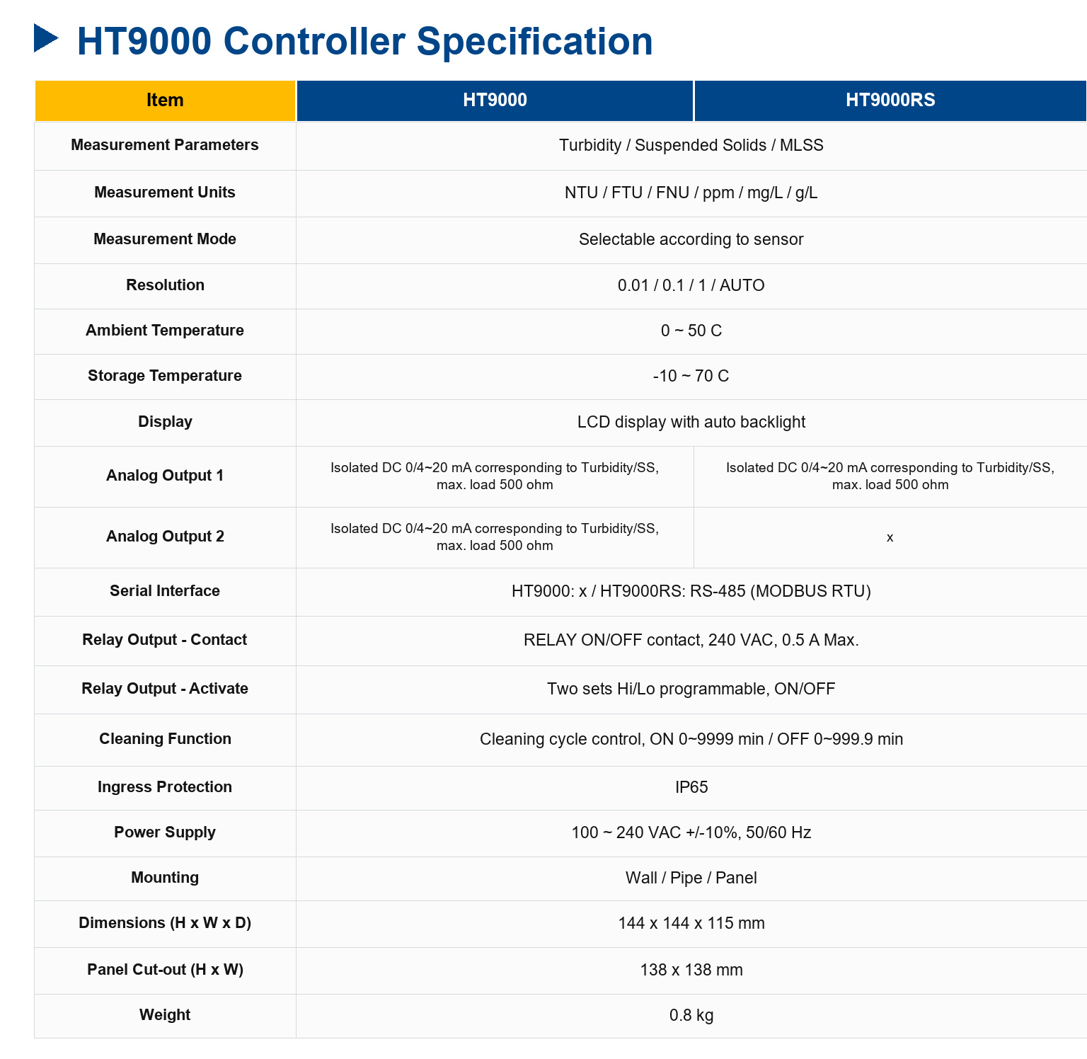 HT9000 Turbidity/SS/MLSS Controller