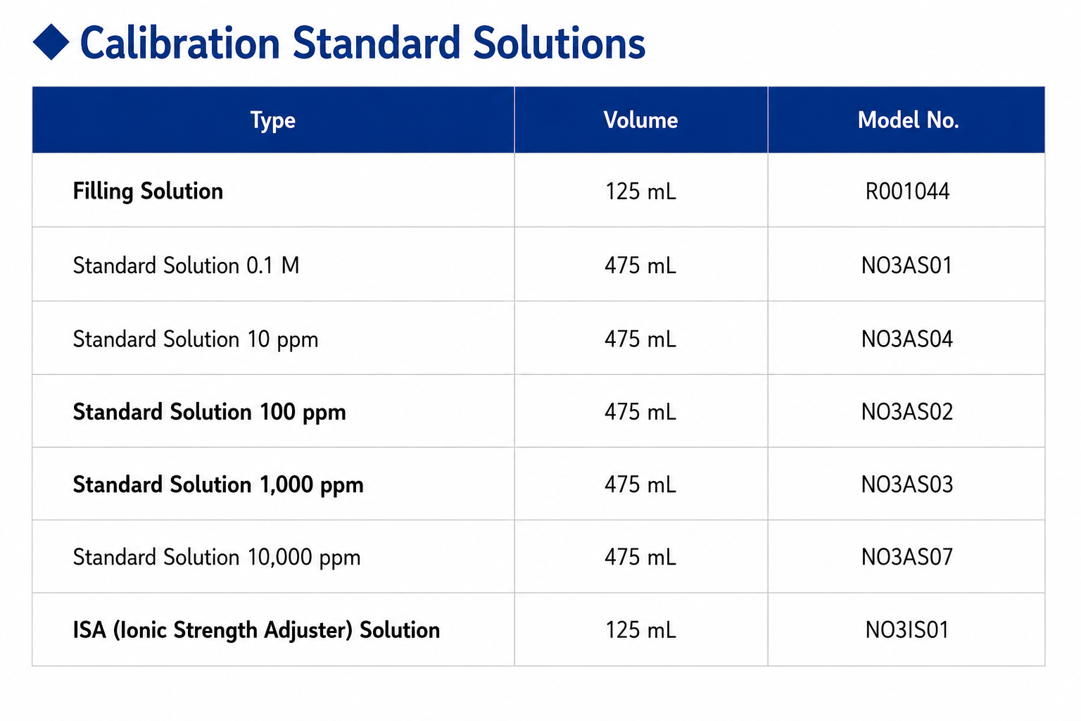 Ion Selective Electrode Models