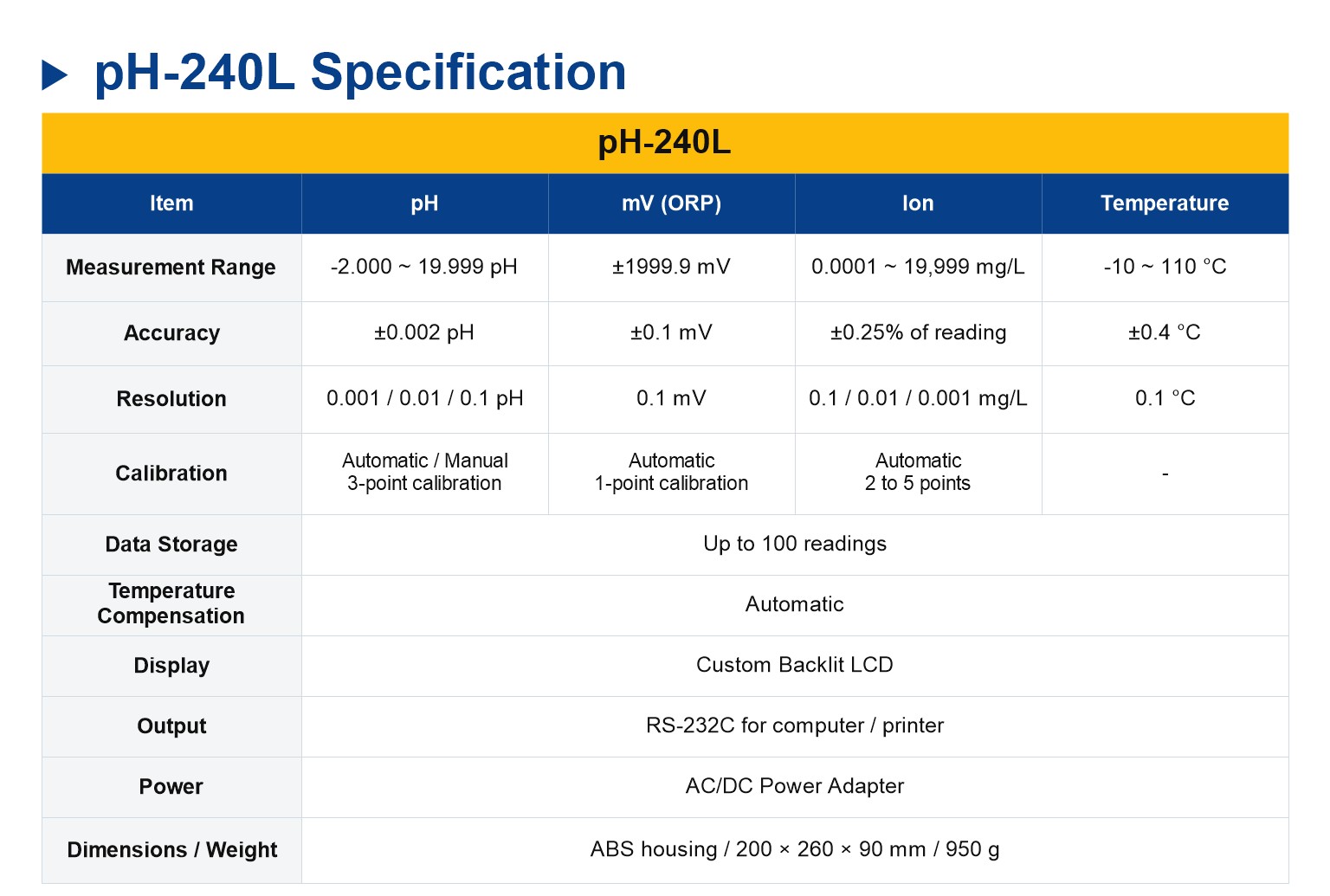 pH-240L pH/ORP/Ion/Temp Meter