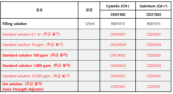Cyanide (CN-) / Cadmium (Cd+²)