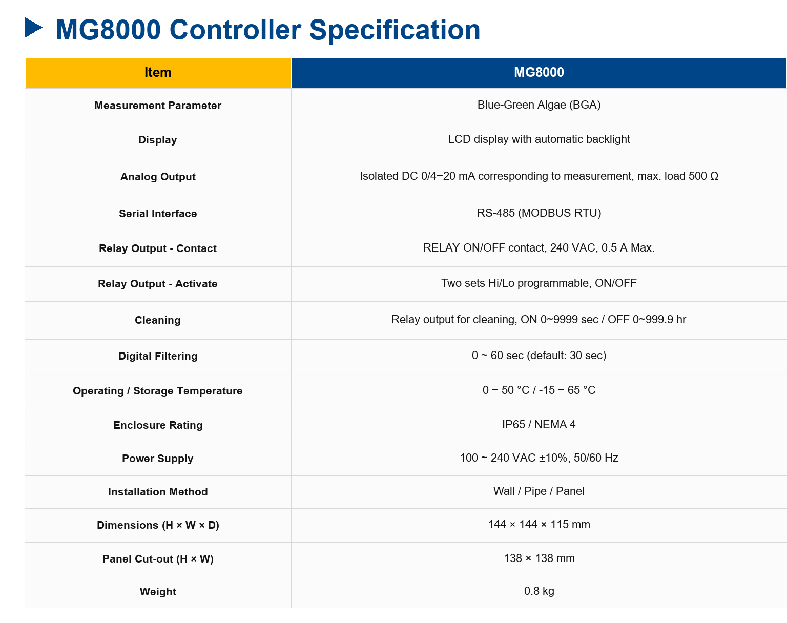 MG8000 BGA(Blue Green Algae) Controller