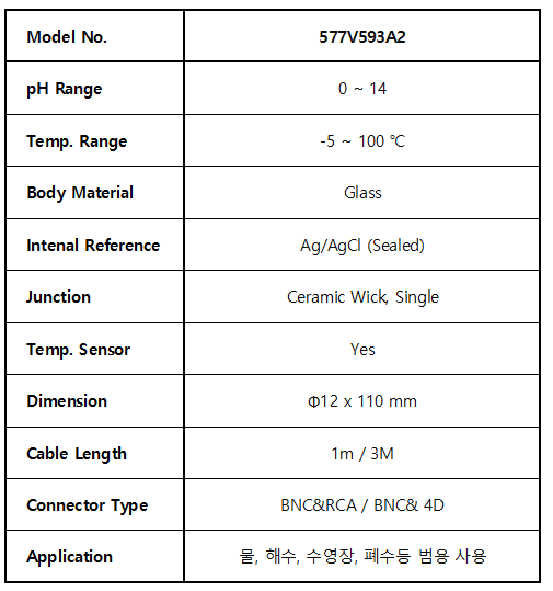 577V593A2