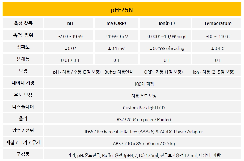pH-25N