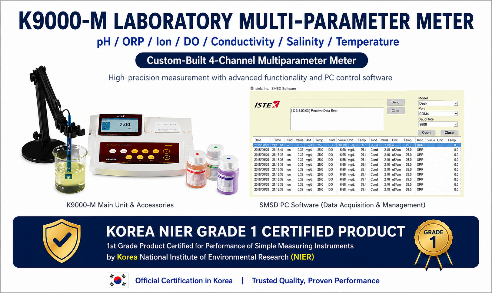 K9000-M Laboratory pH / ORP / Ion / DO / Conductivity / Salinity / Temperature Meter