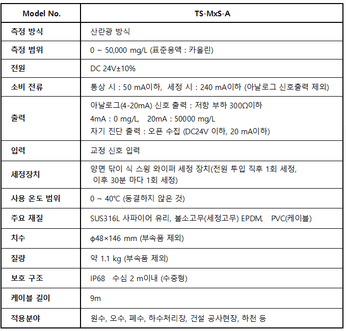 TS-MxS-A (MLSS)