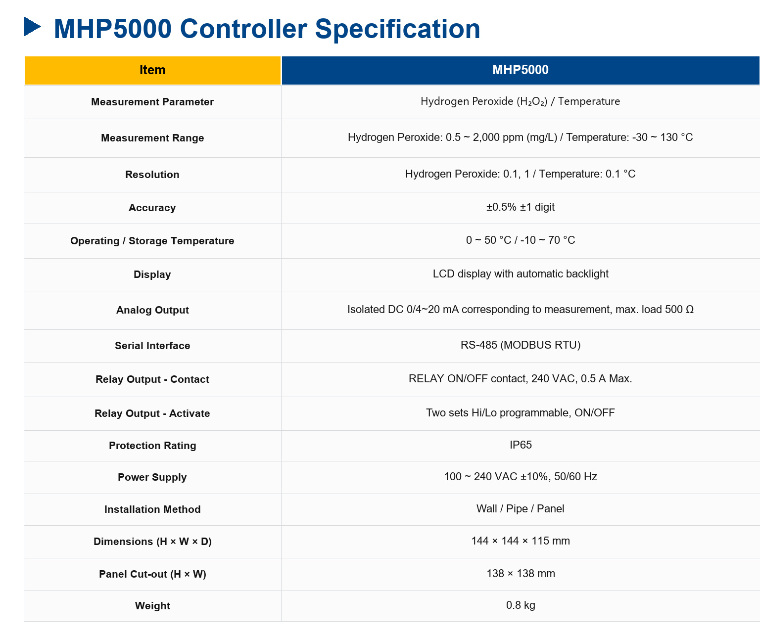 MHP5000 H2O2(Hydrogen peroxide) Controller