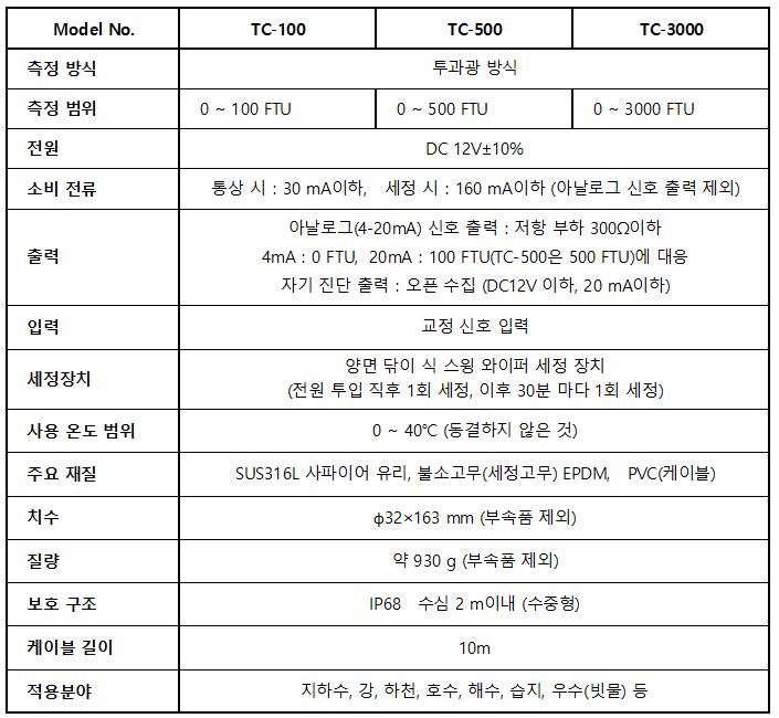 TC-100/500/3000/(탁도)