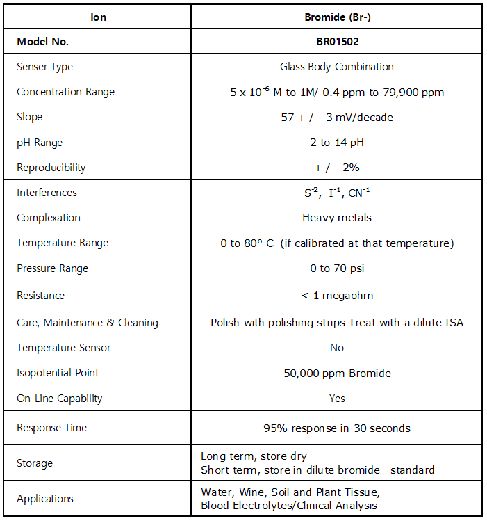 RBO1502_Bromide (Br-)