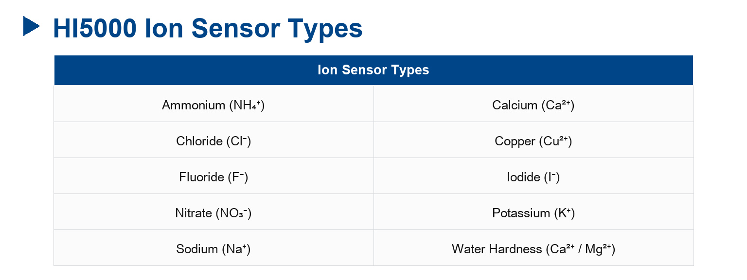 HI5000 Ion/mV/Temperature Online Transmitter