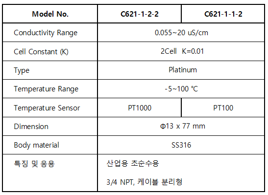 C621_초순수용