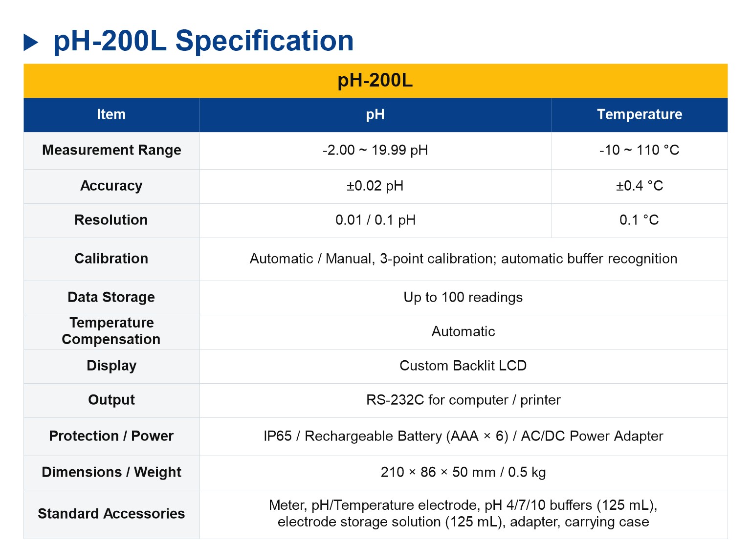 pH-200L Laboratory pH/mV/Temperature Meter 복제