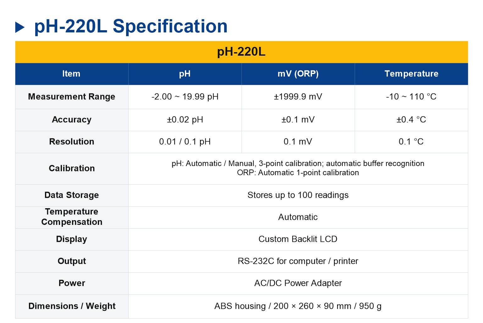 pH-220L Laboratory pH/mV/ORP/Temperature Meter 복제