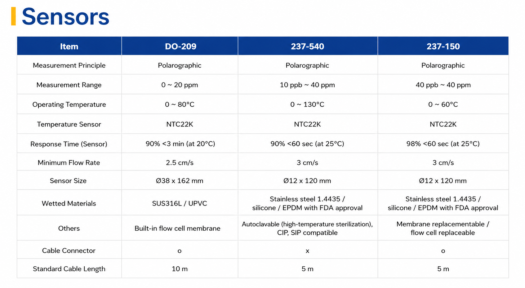 HD960 DO/Air/Temp Online transmitter