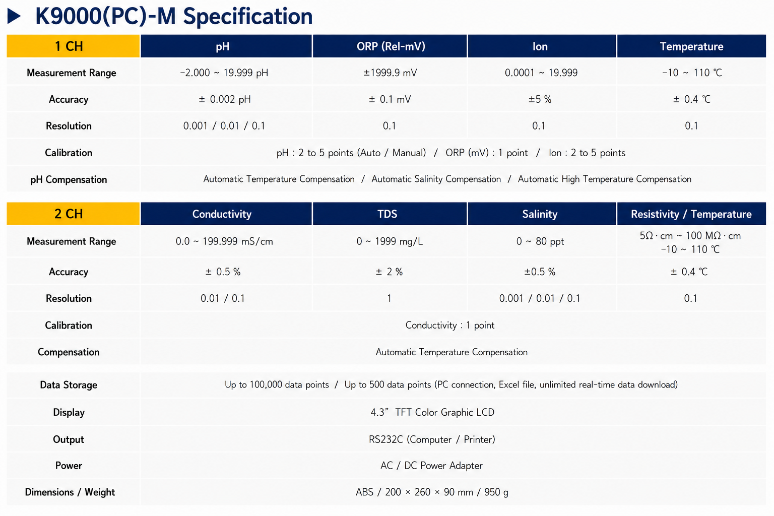 K9000-M(PC) Laboratory pH / ORP / Ion / Conductivity / TDS / Salinity / Resistivity Meter