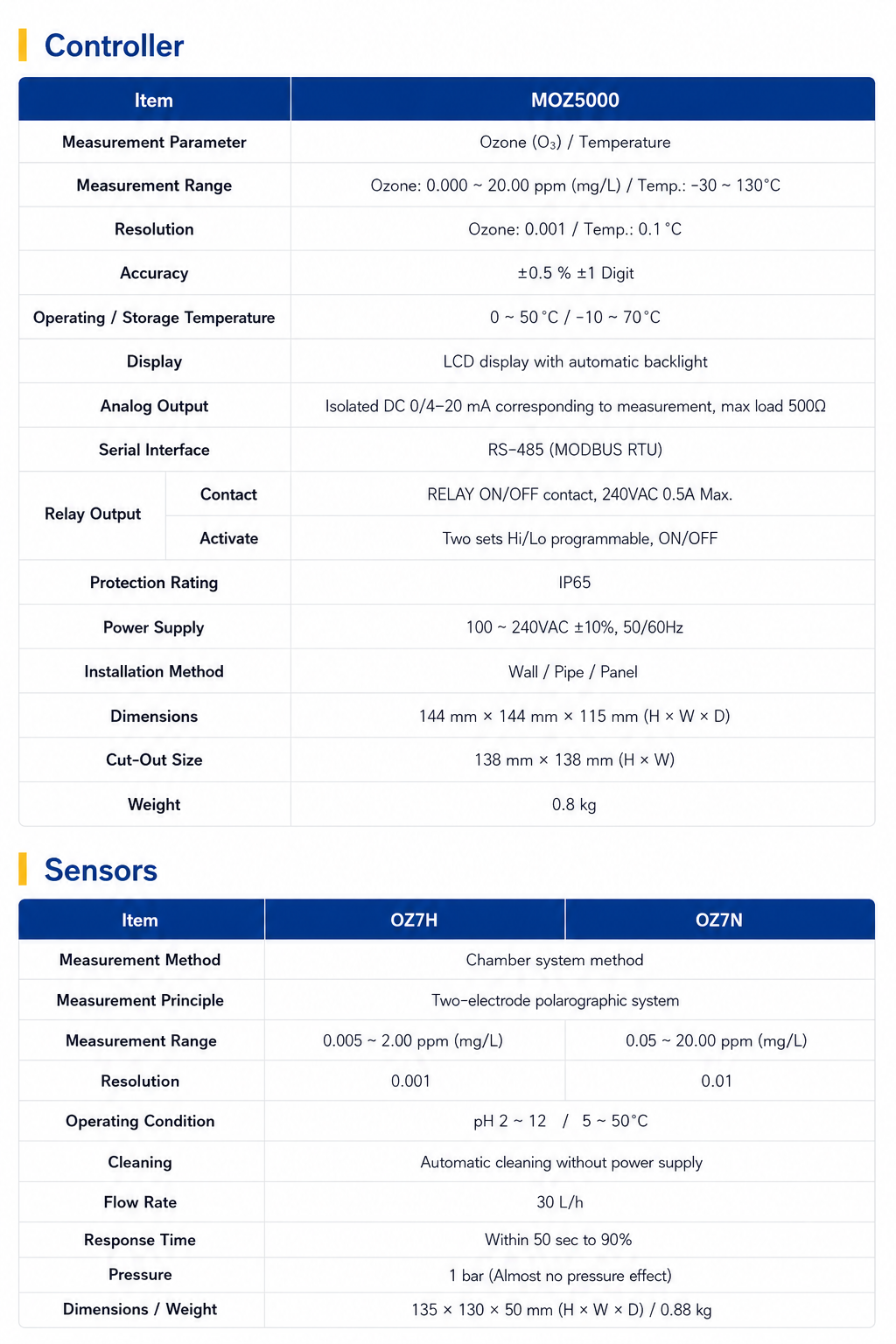 MOZ5000 Ozone Controller
