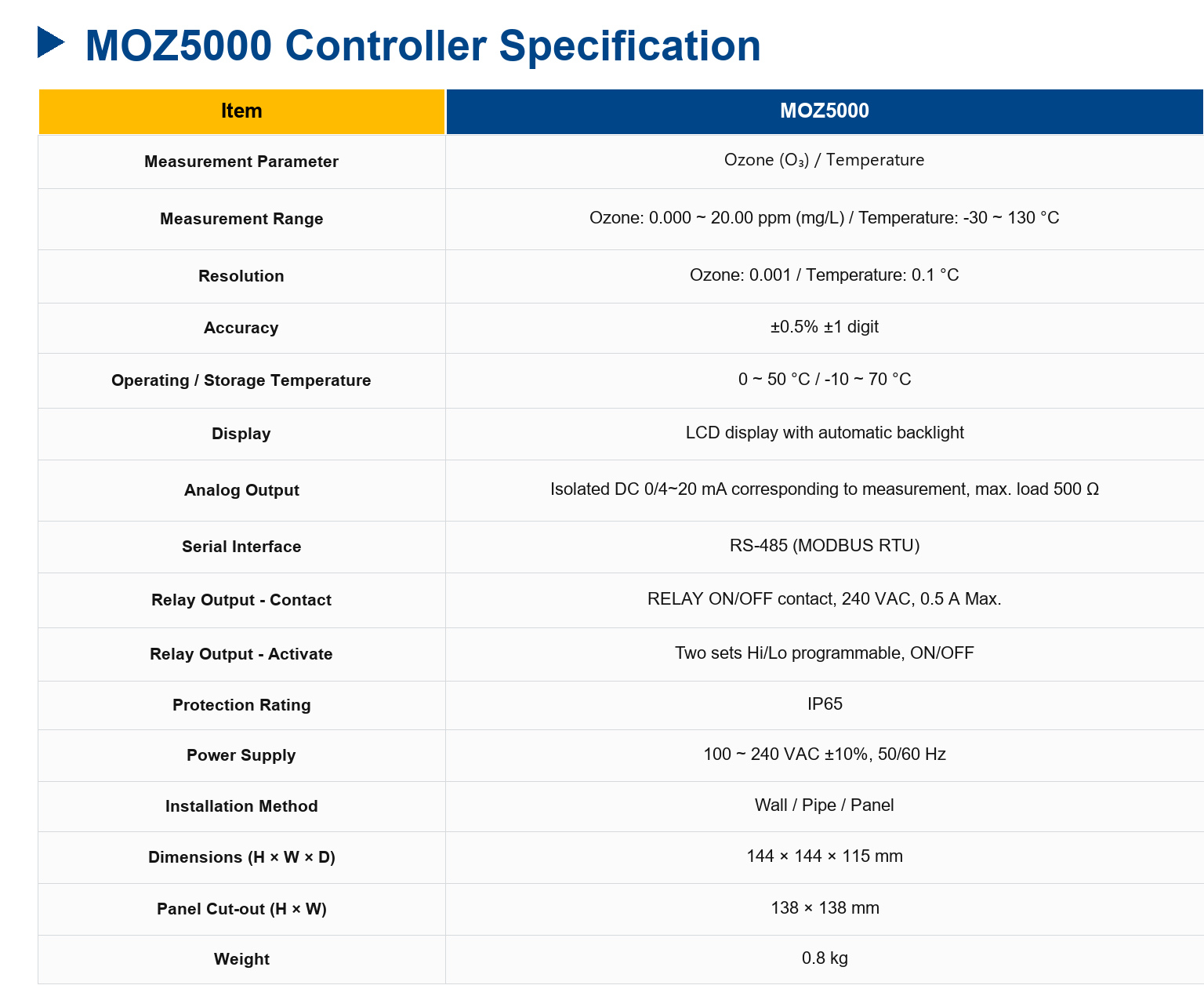 MOZ5000 Ozone Controller