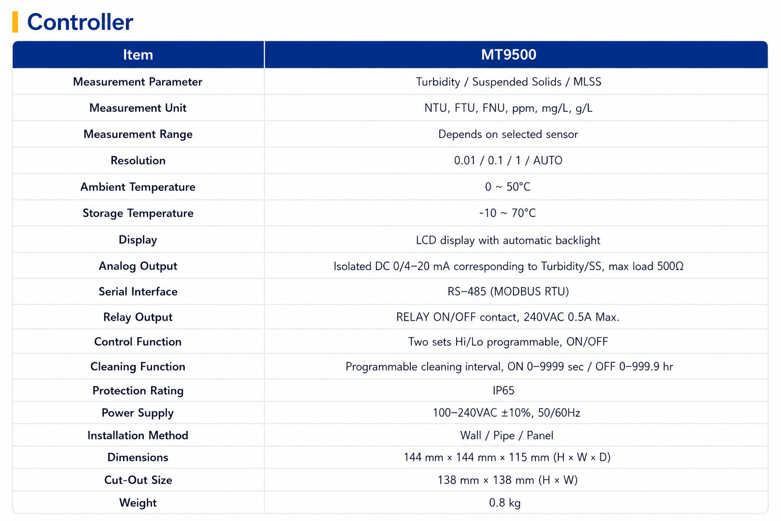 MT9500 Turbidity/SS/MLSS Controller