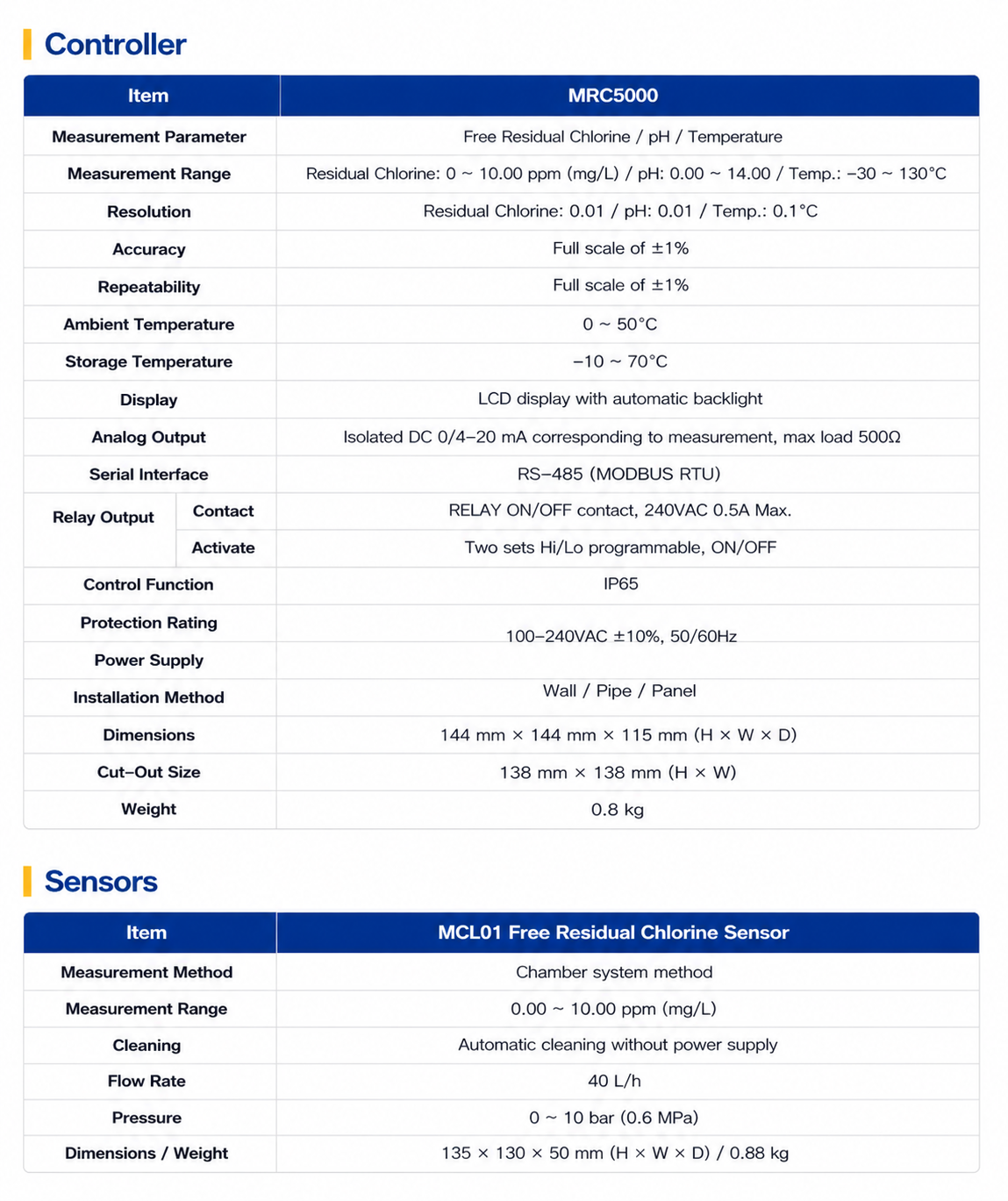 MRC5000 Residual Chlorine Controller \