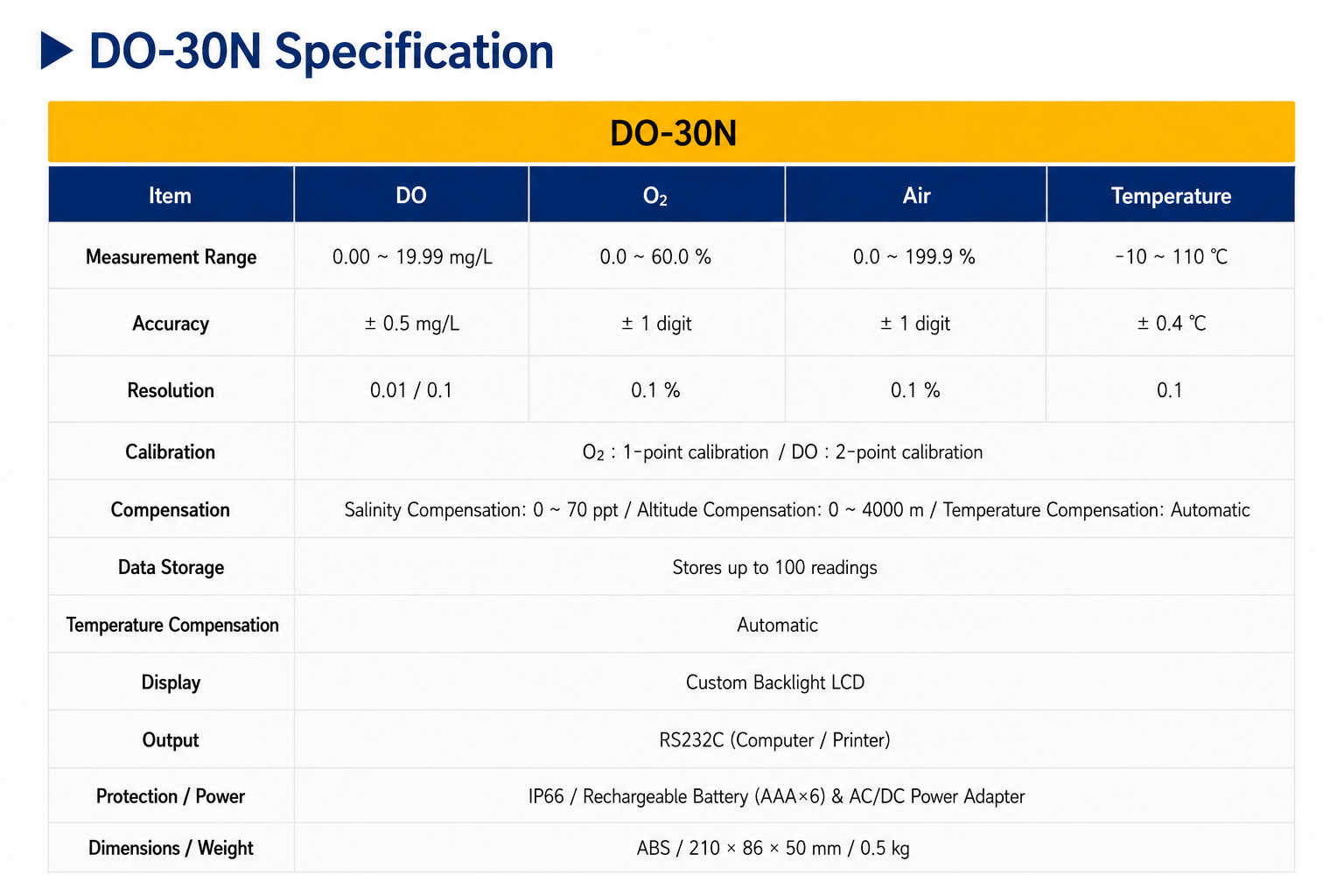 DO-30N Portable DO/O₂/Air/Temp Meter