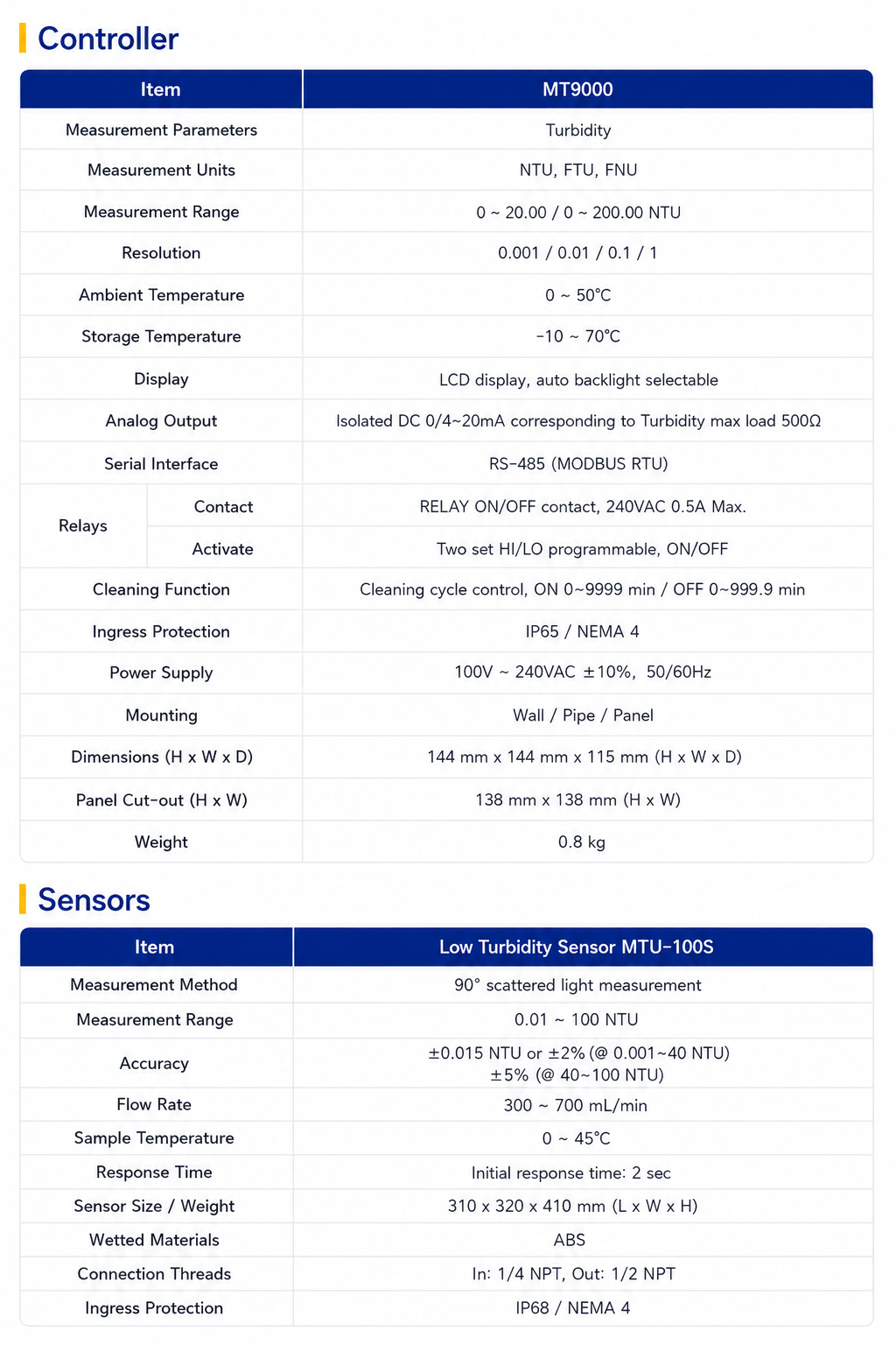 MT9000 Low Turbidity Controller