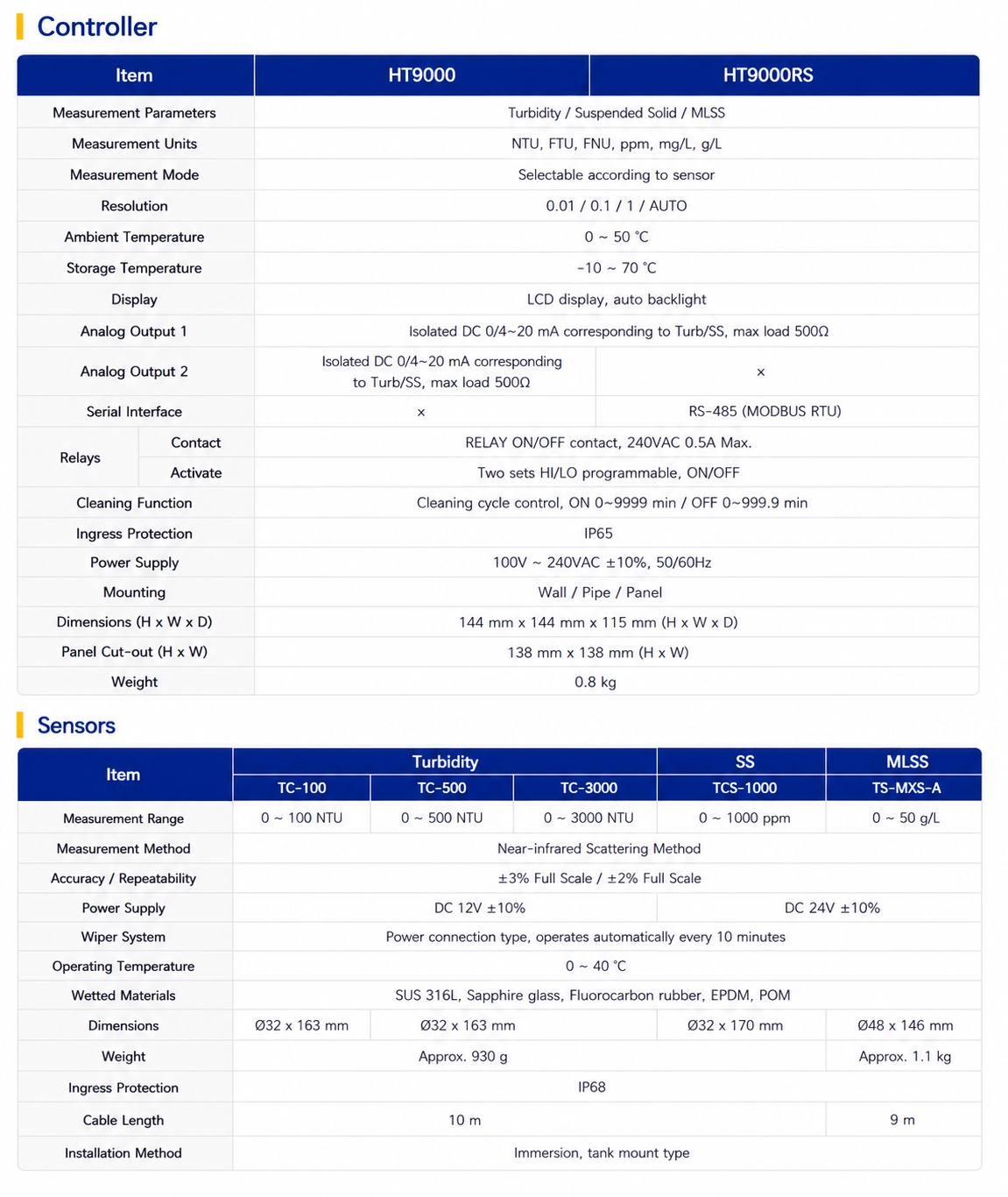 HT9000 Turbidity/SS/MLSS Controller