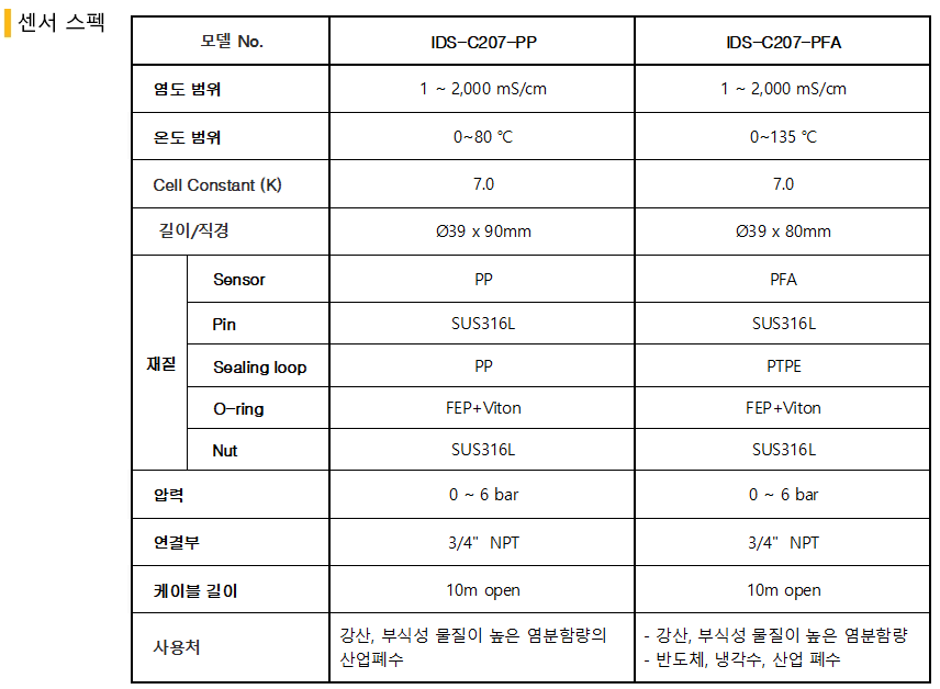 MS4500DRS_디지털 농도계
