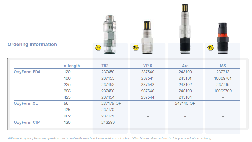 237540_OxyFerm FDA
