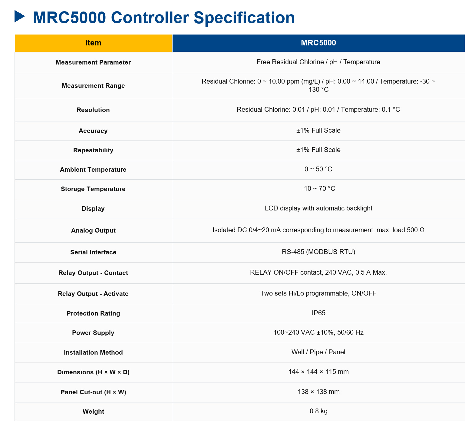 MRC5000 Residual Chlorine Controller \