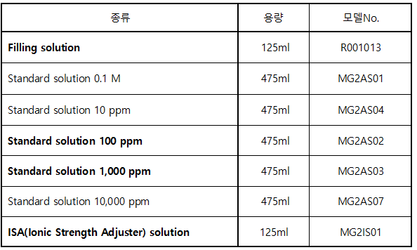 MG21502_Magnesium (Mg+²)