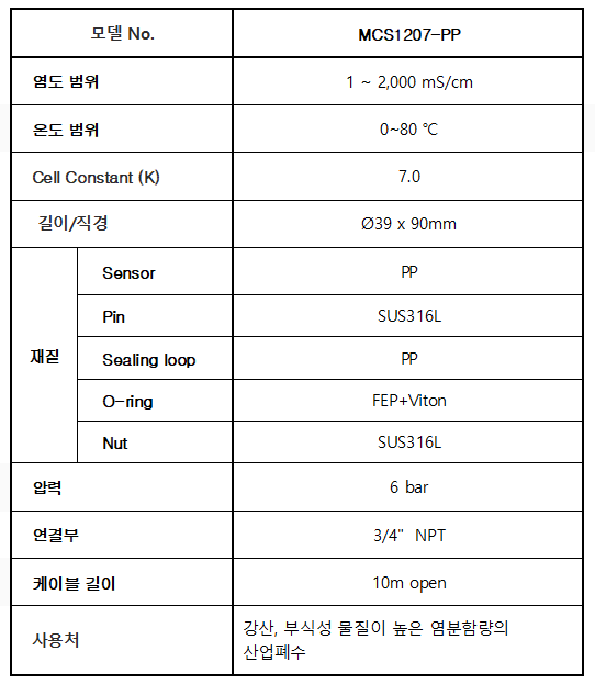 MCS1207-PP_고농염도